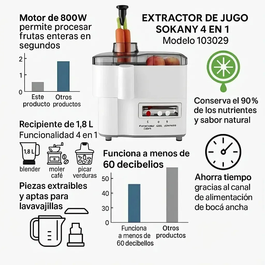 4 en 1 Extractor, licuadora 1.5 l, picadora y molino de cafe y granos
